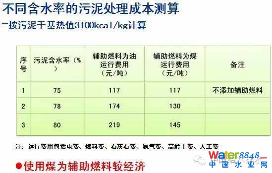 污泥處理