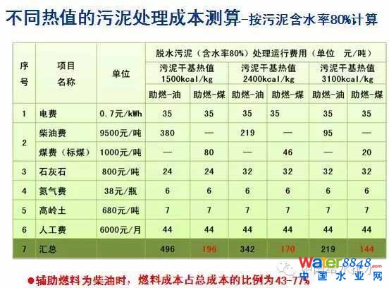 污泥處理