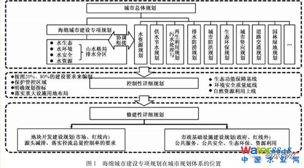 李俊奇：海綿城市的誤區剖析與創新對策_1