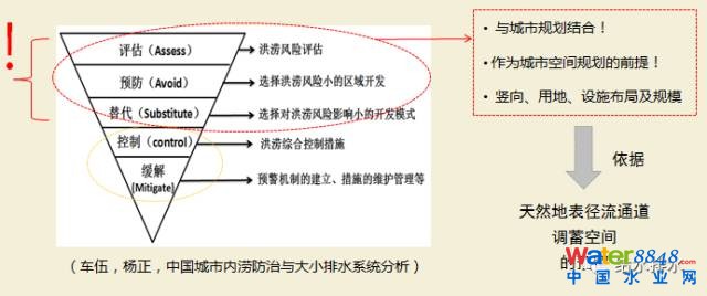 李俊奇：海綿城市的誤區剖析與創新對策_6