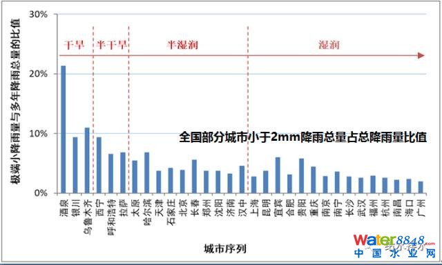 李俊奇：海綿城市的誤區剖析與創新對策_4