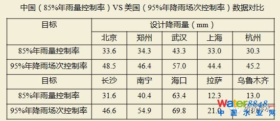 李俊奇：海綿城市的誤區剖析與創新對策_3