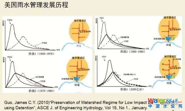 李俊奇：海綿城市的誤區剖析與創新對策_2