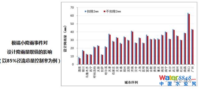 李俊奇：海綿城市的誤區剖析與創新對策_5