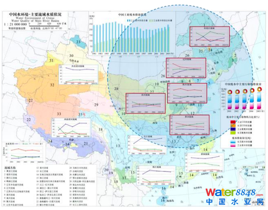 圖9：受污染較重流域集中于東北、華北等地區 資料來源：生態環境部，招商銀行研究院