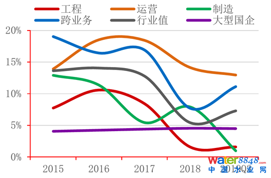 圖19：治污的“性價比”與治污過程中對自然的干擾程度成正比 資料來源：公開資料整理，招商銀行研究院