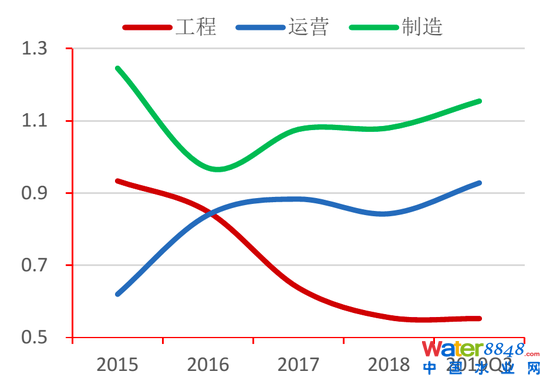 圖28：各類水企速動比率對比 資料來源：Wind，招商銀行研究院