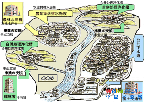 中國給水排水公眾號文章用1356.png