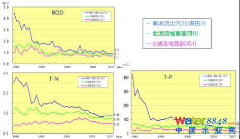 中國給水排水公眾號文章用2517.png