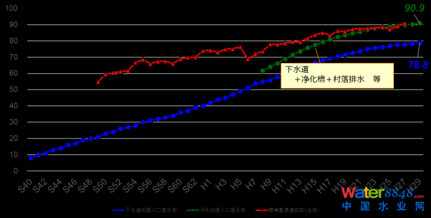 中國給水排水公眾號文章用792.png