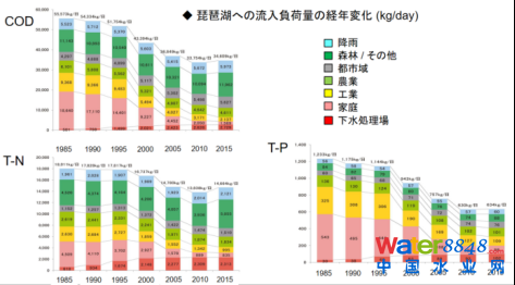 中國給水排水公眾號文章用2497.png