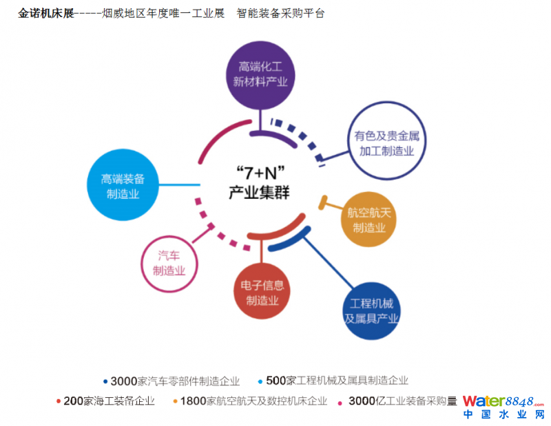 2021第十九屆煙臺國際機床及工模具展覽會 2021第十九屆煙臺國際機床及工模具展覽會