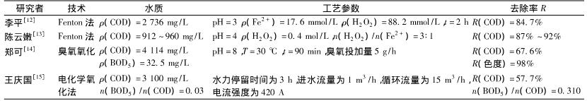 垃圾滲濾液處理