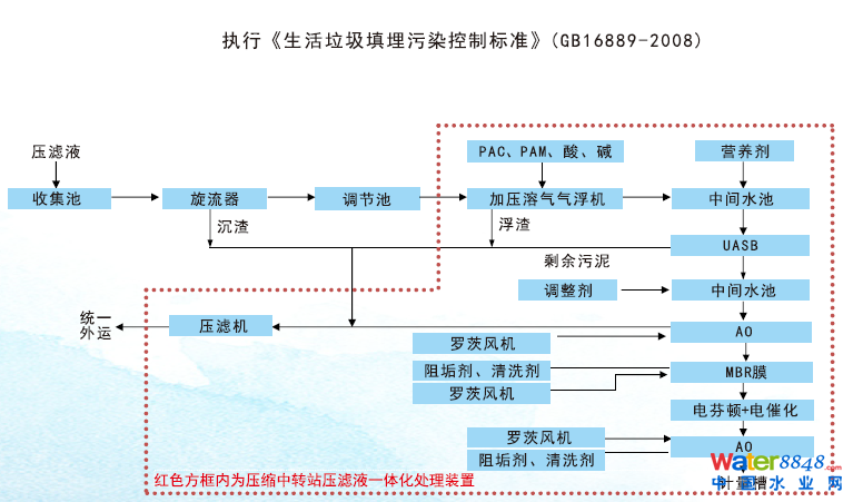 垃圾滲濾液解決方案2.png