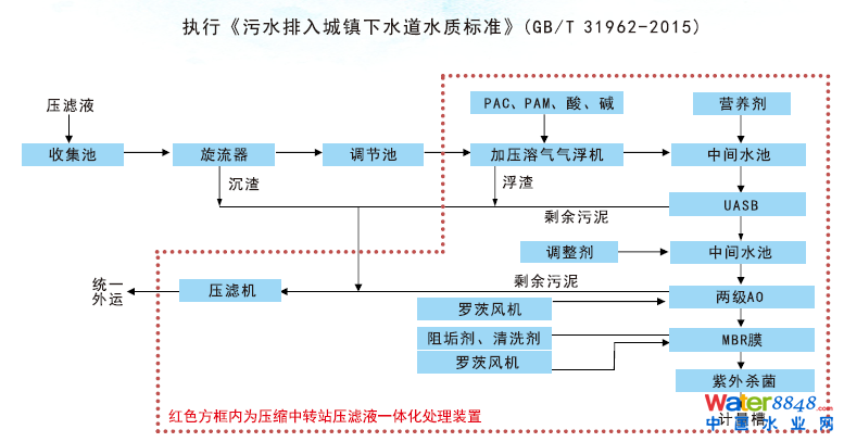 垃圾滲濾液解決方案.png
