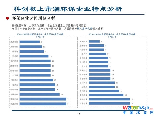 科創板