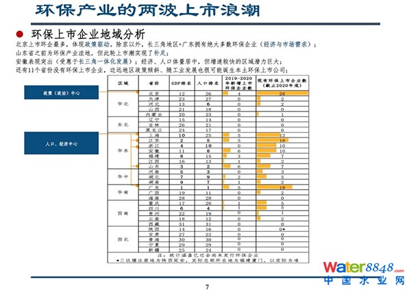 環保產業的兩波上市浪潮