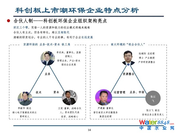 科創板