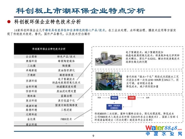 研究報告