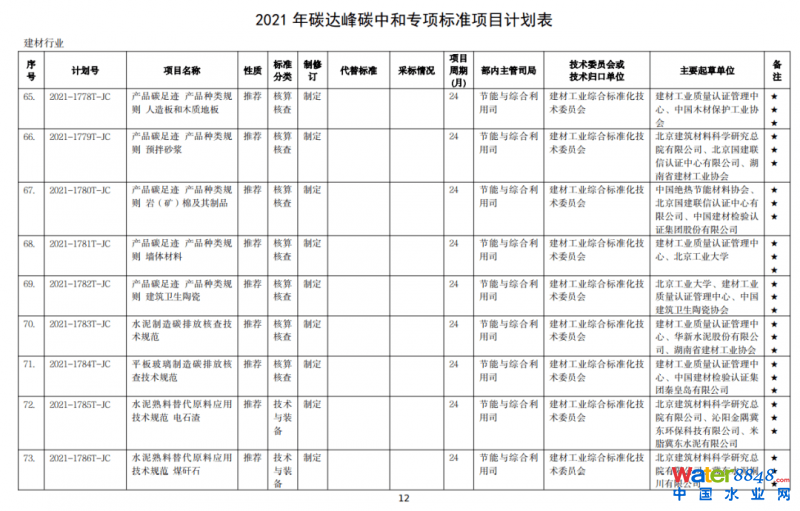 點(diǎn)擊打開原圖