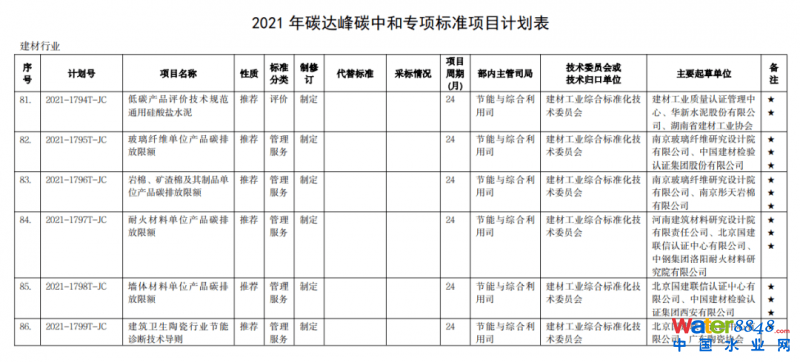 點(diǎn)擊打開原圖