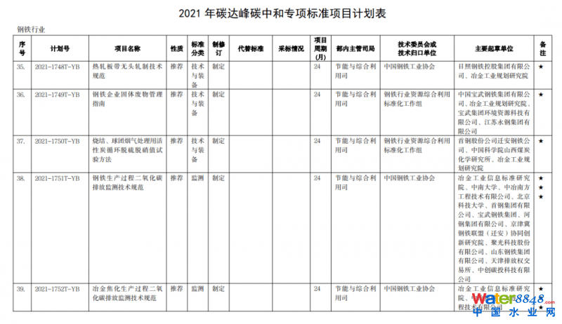 點(diǎn)擊打開原圖