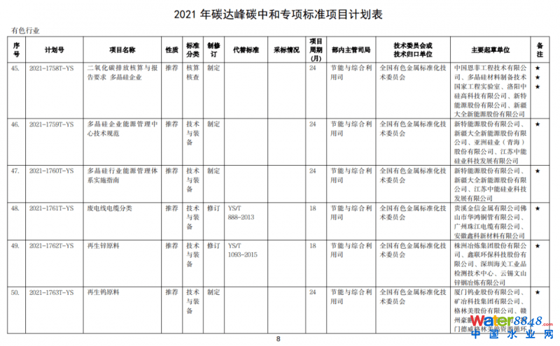 點(diǎn)擊打開原圖