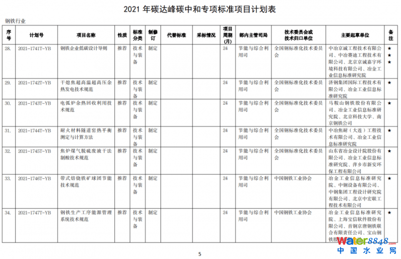 點(diǎn)擊打開原圖