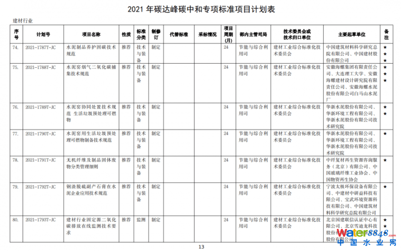 點(diǎn)擊打開原圖