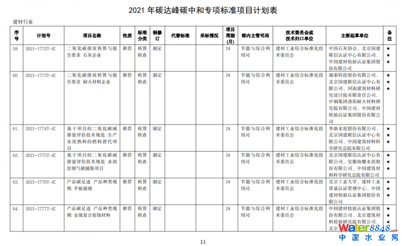 點(diǎn)擊打開原圖