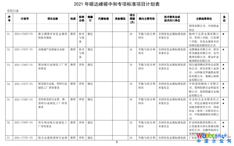 點(diǎn)擊打開原圖