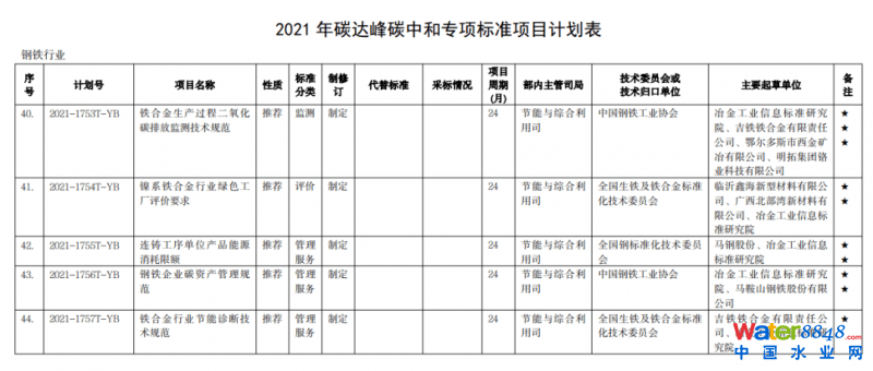 點(diǎn)擊打開原圖