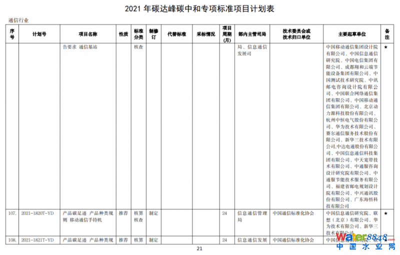 點(diǎn)擊打開原圖