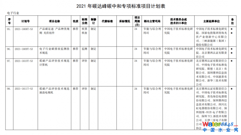點(diǎn)擊打開原圖