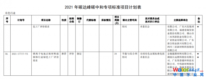 點(diǎn)擊打開原圖