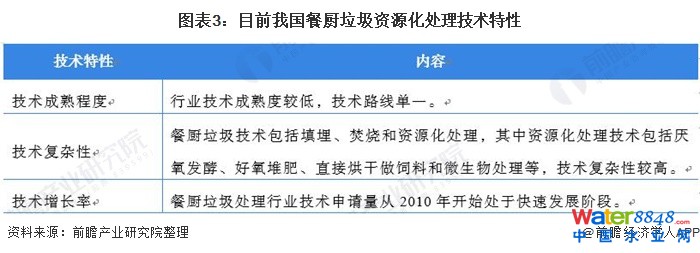 圖表3:目前我國餐廚垃圾資源化處理技術特性