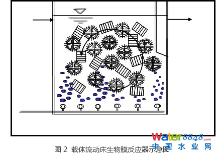 浙江巨能環境公司-水環境治理