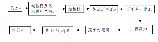 中國給水排水2022年中國排水管網大會 （水環境綜合治理） 同期召開中國給水排水 2022中國污水資源化利用 （再生水利用）大會
