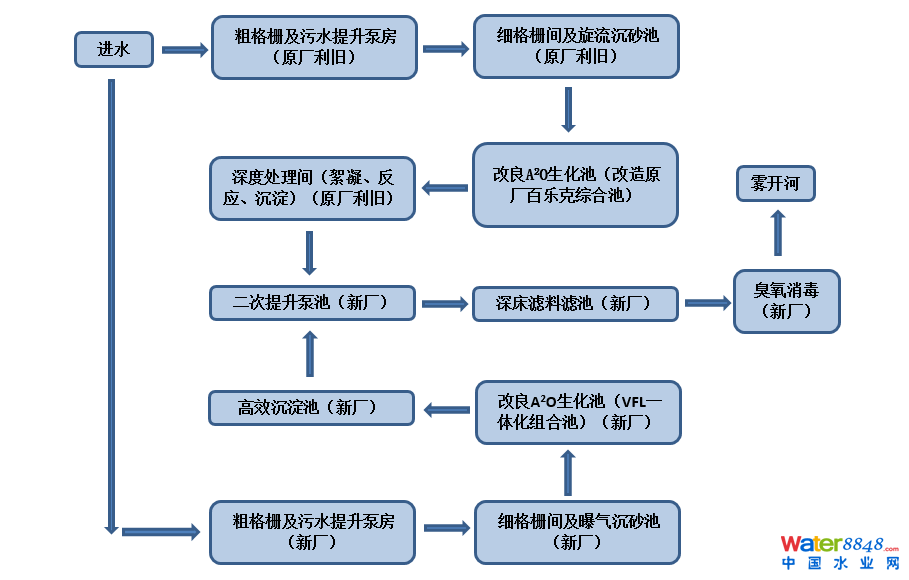 中國給水排水2022年中國排水管網大會 （水環境綜合治理） 同期召開中國給水排水 2022中國污水資源化利用 （再生水利用）大會
