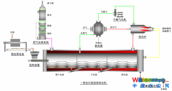 設備流程圖