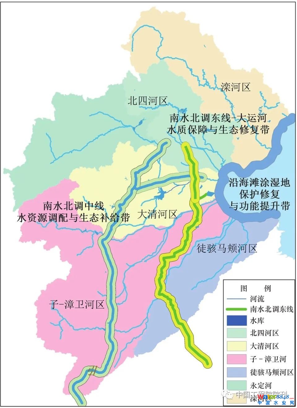 圖5 海河流域水生態修復“五區三帶”總體布局