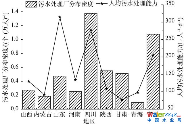 大家之言 | 黃河流域建制鎮污水處理可持續發展策略