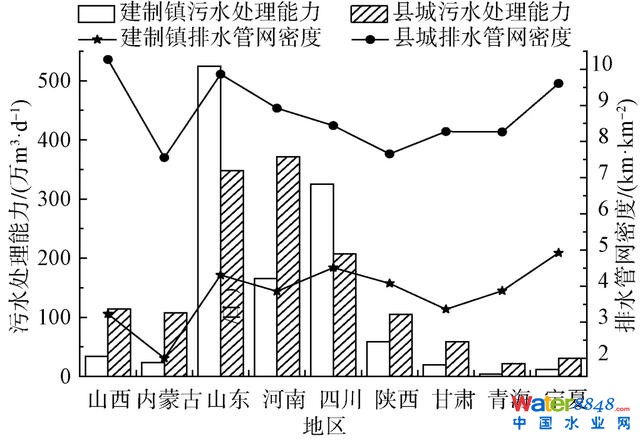 大家之言 | 黃河流域建制鎮污水處理可持續發展策略