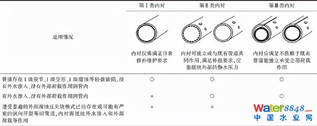 郁片紅：上海城鎮排水管道非開挖修復技術標準的“難”與“異”