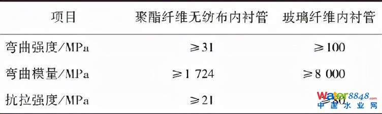 郁片紅：上海城鎮排水管道非開挖修復技術標準的“難”與“異”