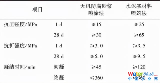 郁片紅：上海城鎮排水管道非開挖修復技術標準的“難”與“異”
