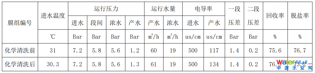 pӷB͸ϵyϷ