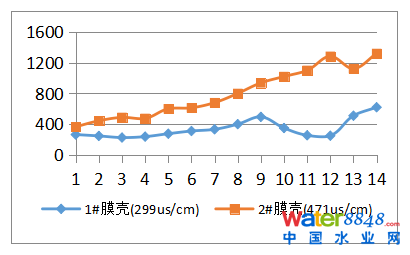 pӷB͸ϵyϷ