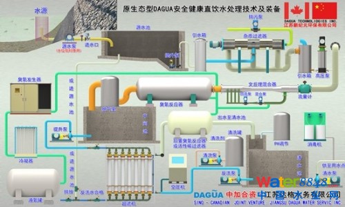 臭氧凈水工程
