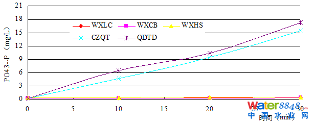 從幾個(gè)常見現(xiàn)象談污水處理廠設(shè)計(jì)和運(yùn)行的精細(xì)化問題
